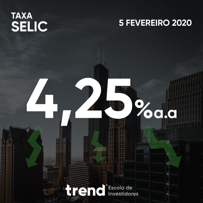 Queda da SELIC